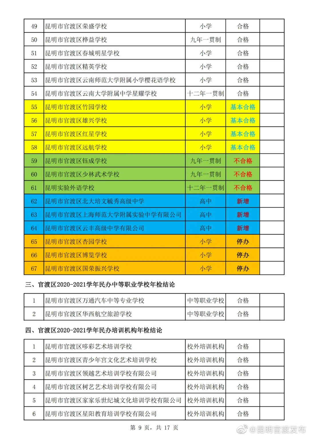 “昆明官渡发布”微博