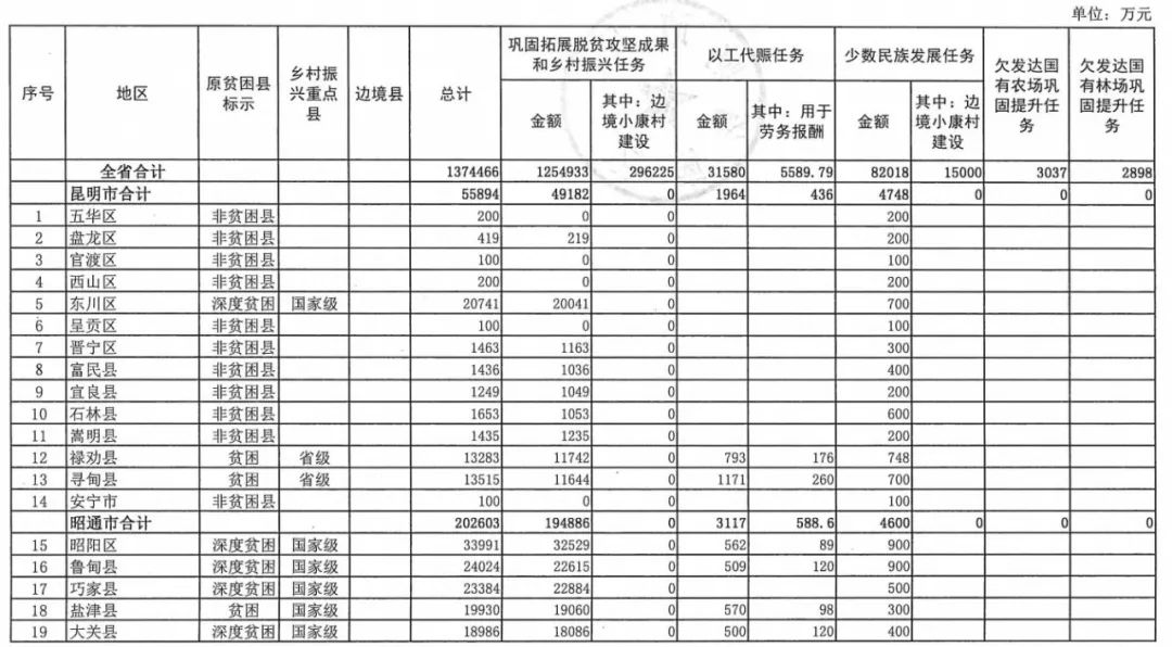 云南省人民政府网