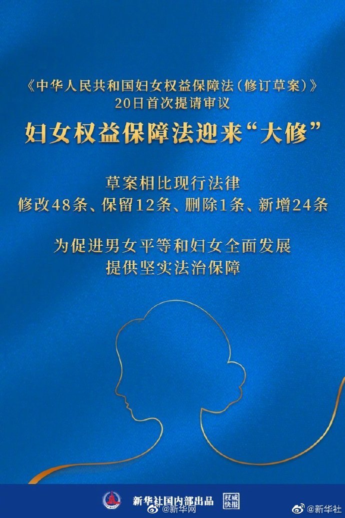 妇女权益保障法迎来大修