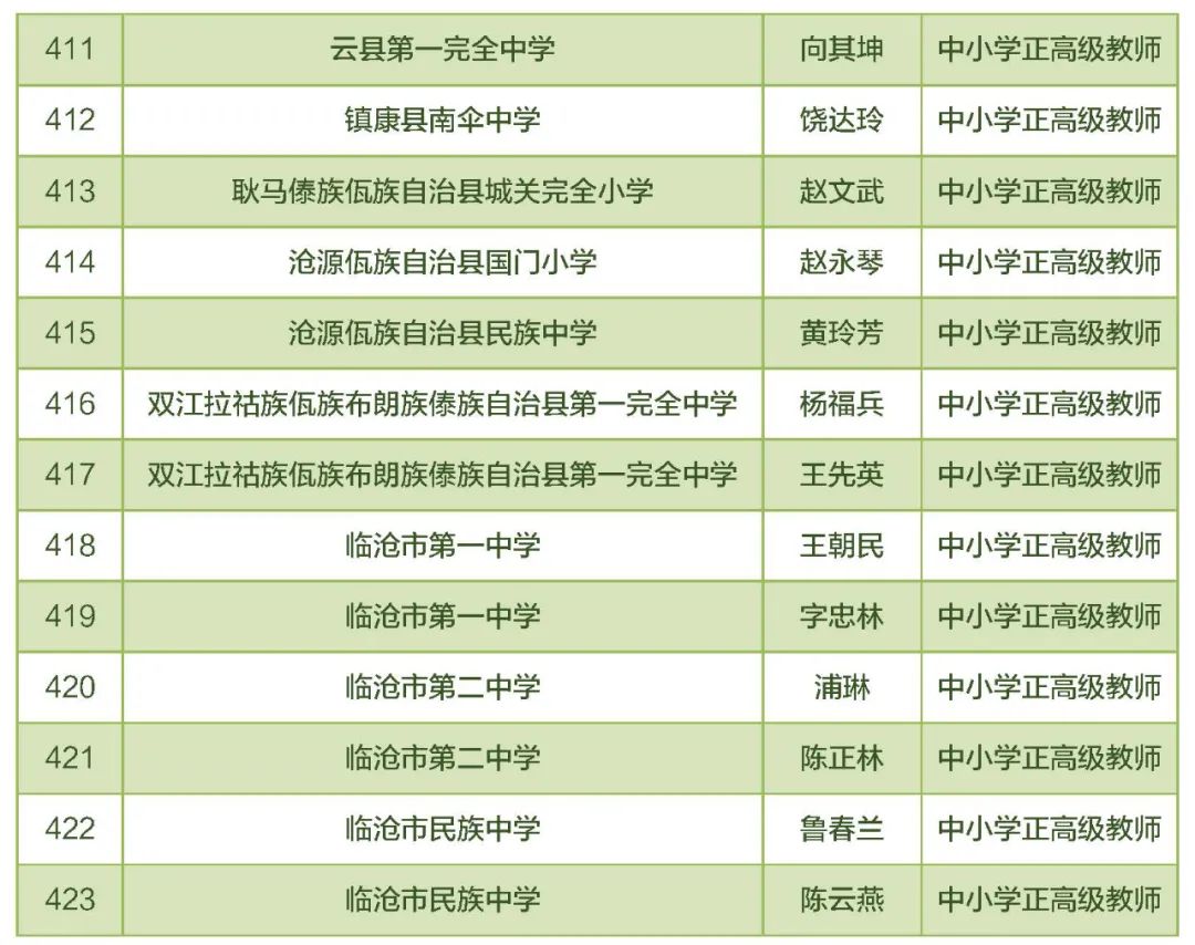 东川教育(微信)