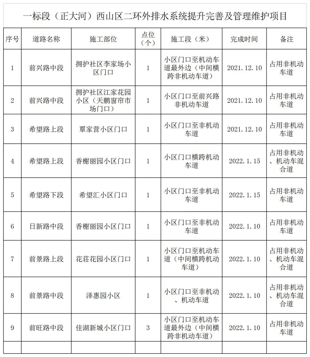 昆明交警