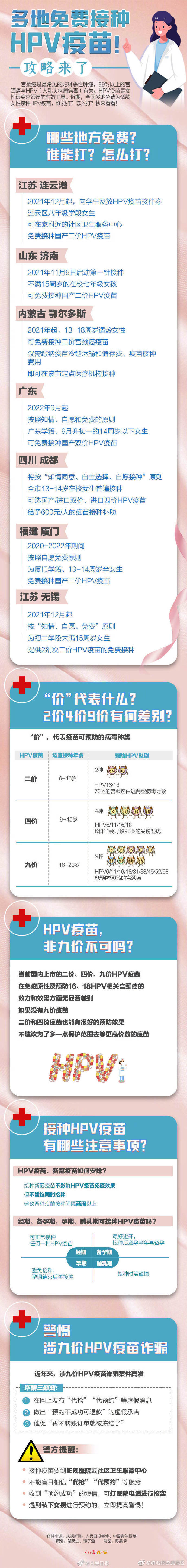 转存周知！如何免费接种HPV疫苗？