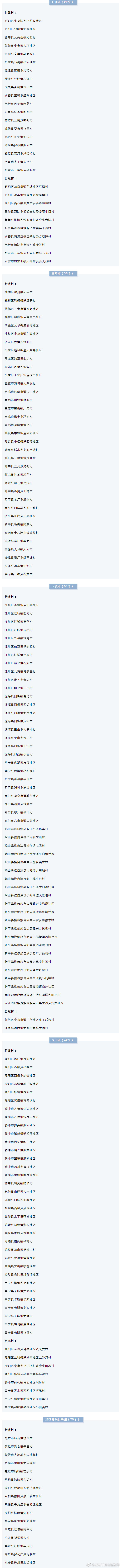 “昆明市西山区发布”微博