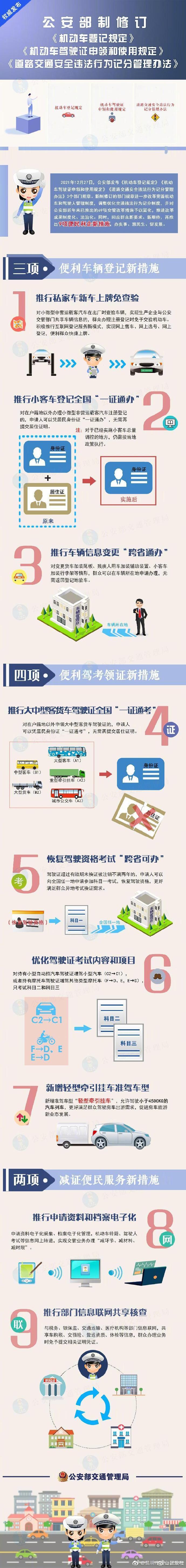 公安部新制修订3个部门规章 再推9项交管便民利企新措施