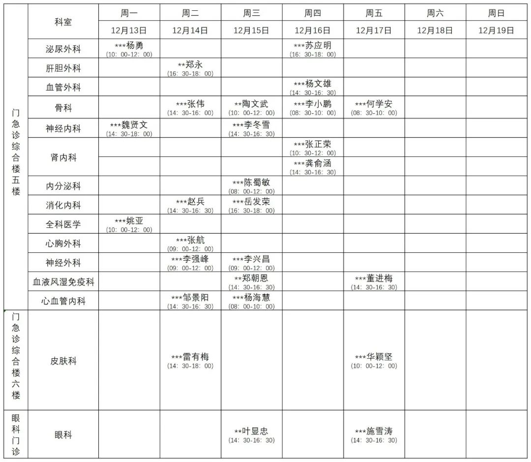 普洱市人民医院