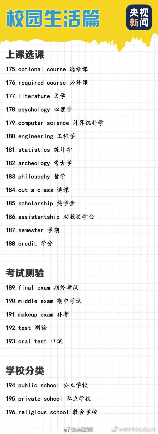 “昆明市西山区发布”微博