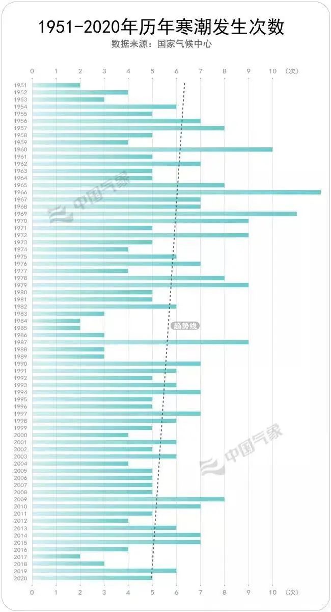 美丽云南微科普