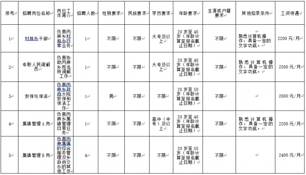 保山新闻网