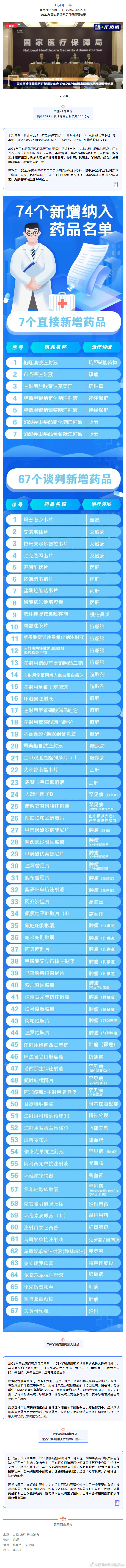 事关你的医保！明年1月1日起实施