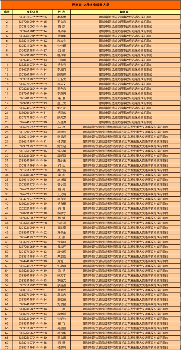 918云南交通台(微信)