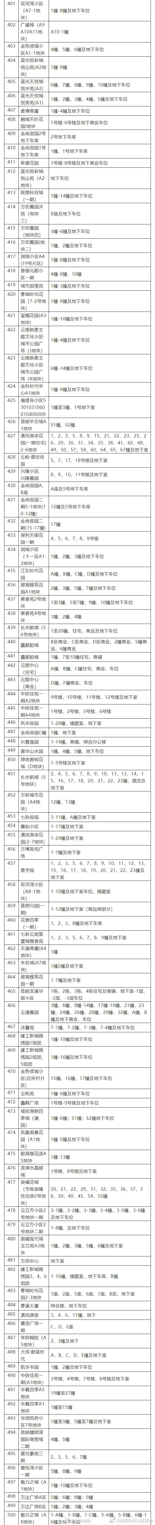 “昆明市西山区发布”微博