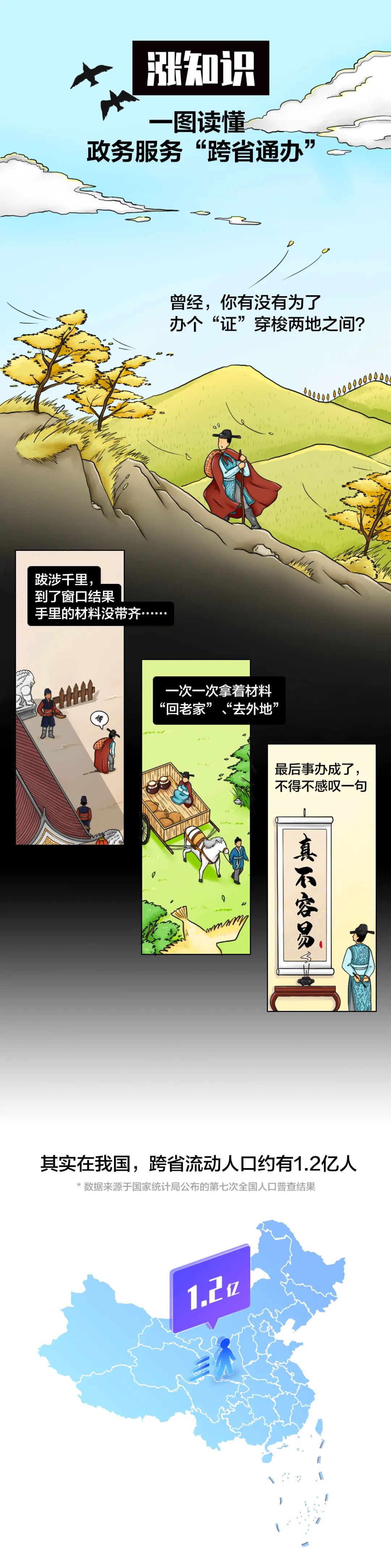 西山政务服务