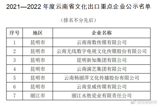 “云南发布”微博