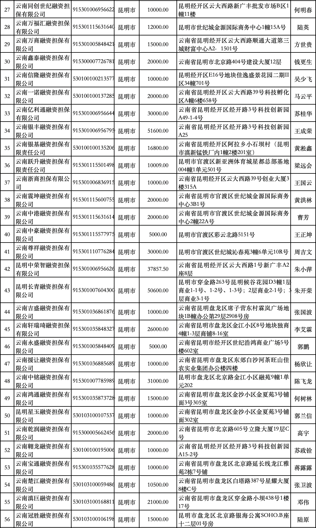 昆明信息港/cnkmxxg