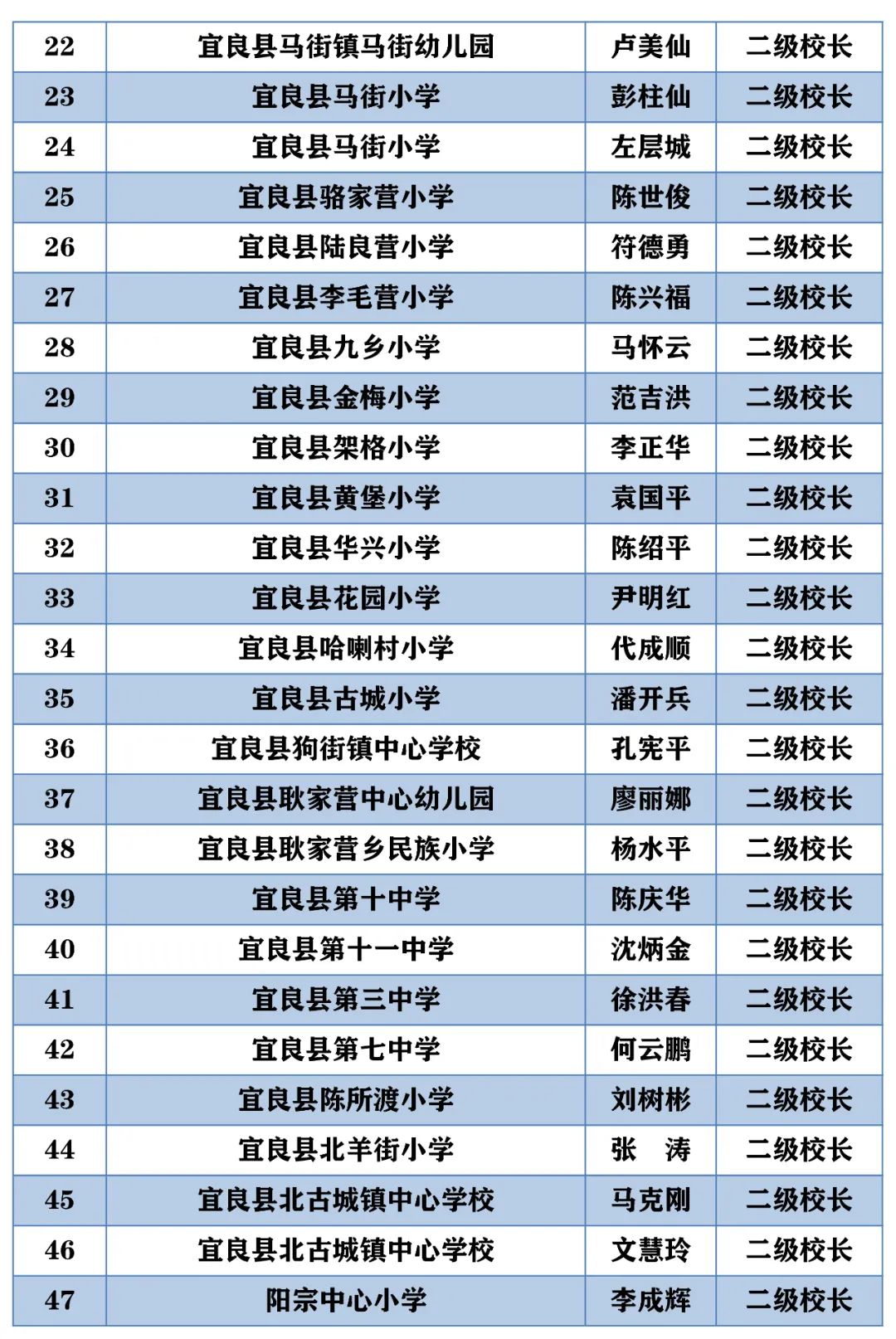 昆明西山教育体育
