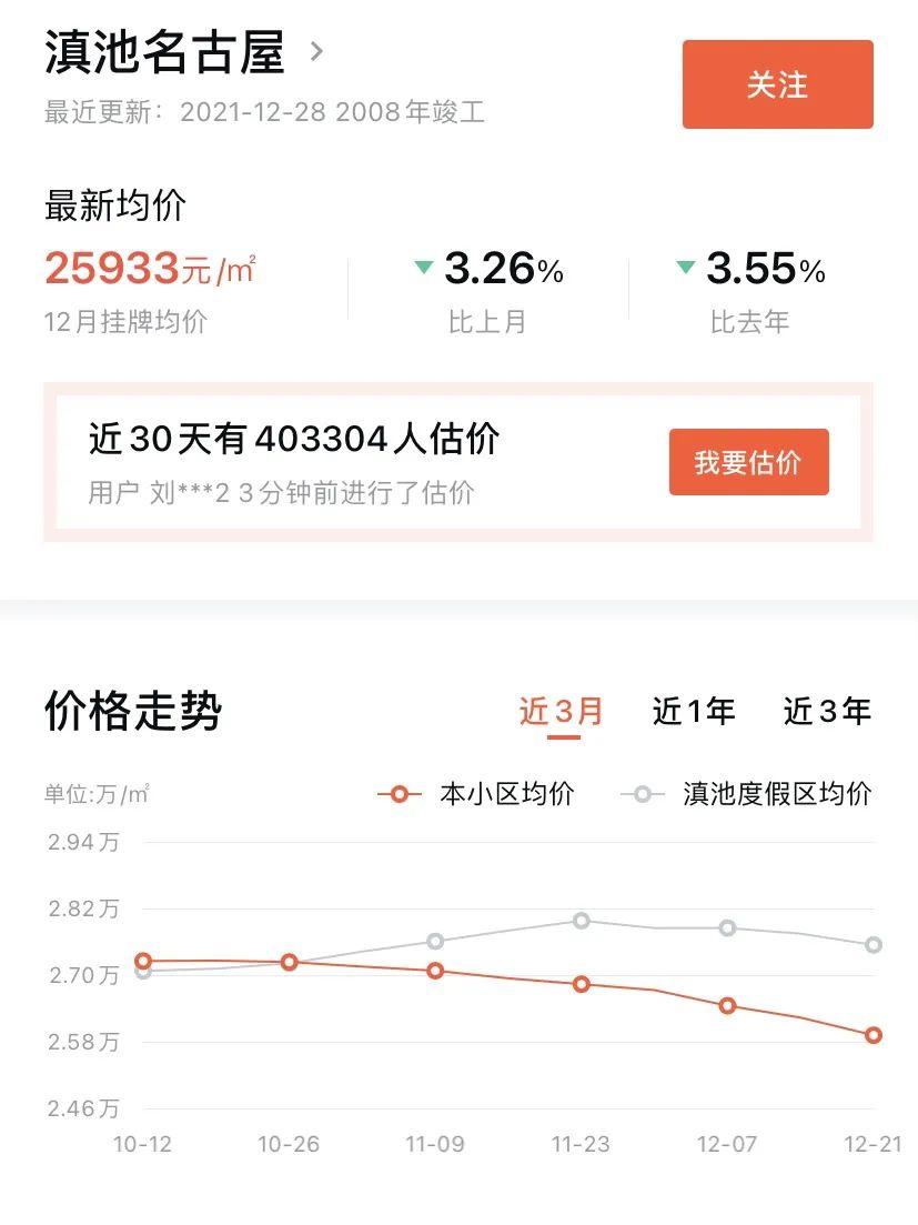 春城晚报