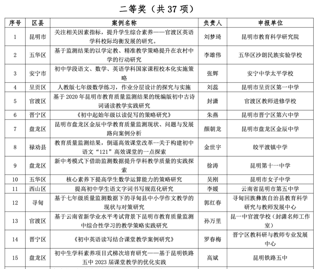 昆明西山教育体育