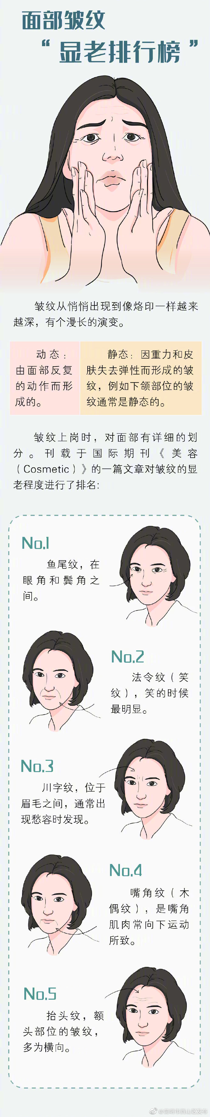 “昆明市西山区发布”微博