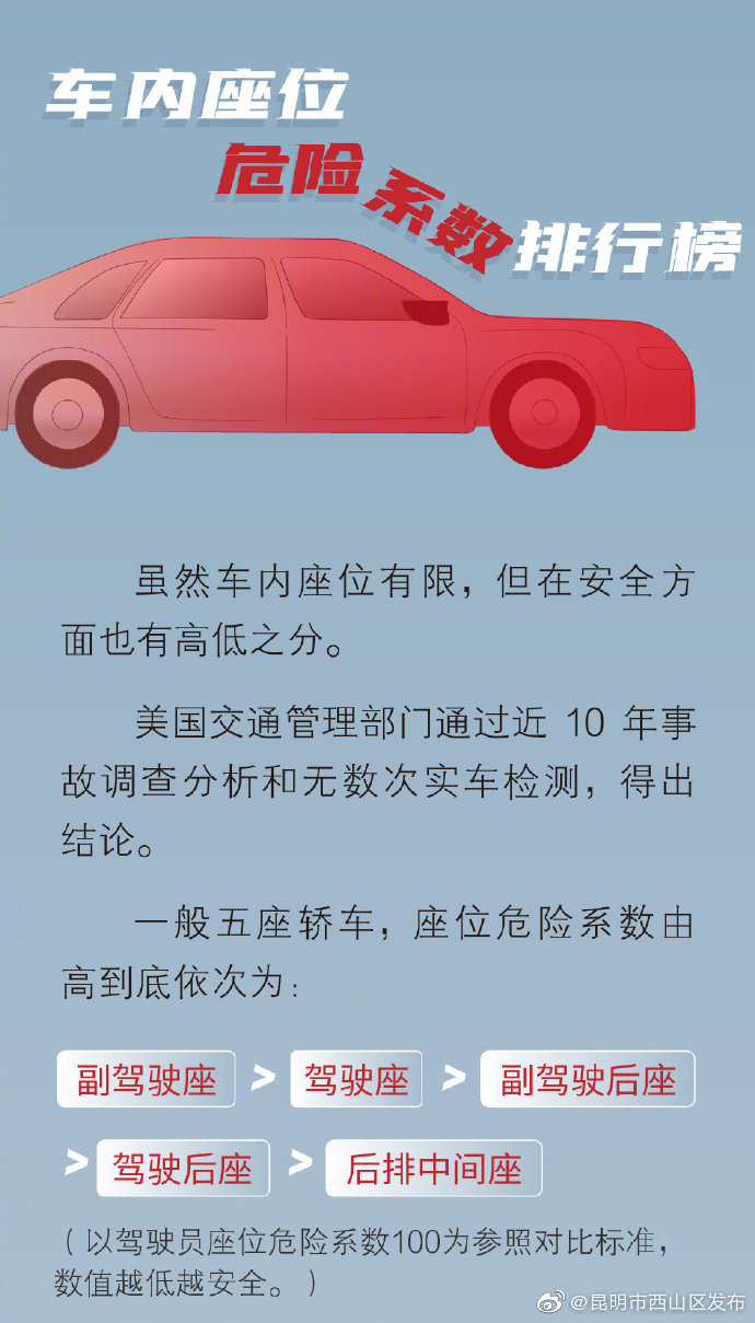 “昆明市西山区发布”微博