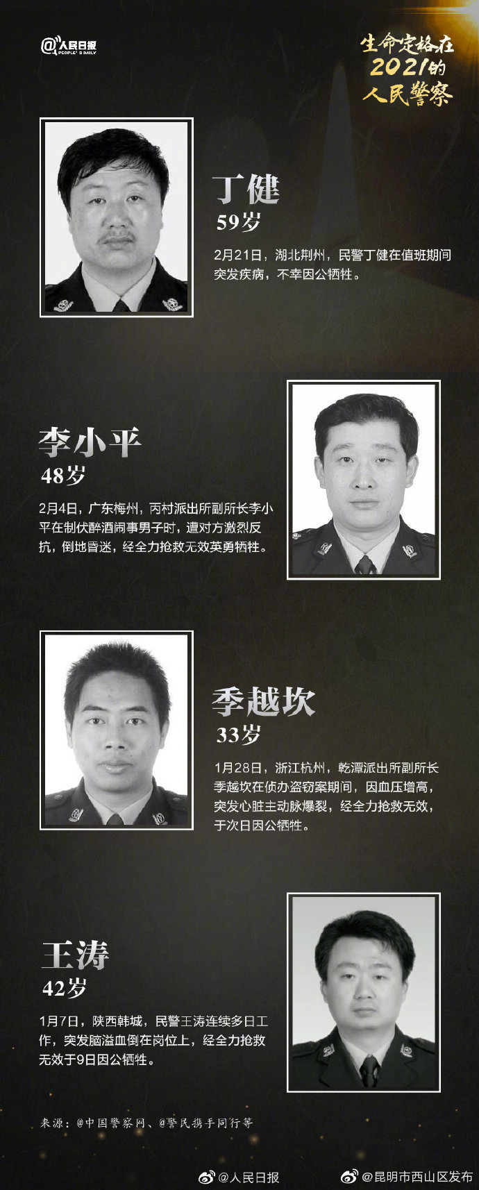 “昆明市西山区发布”微博