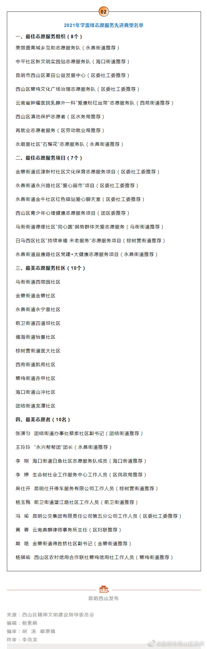 “昆明市西山区发布”微博