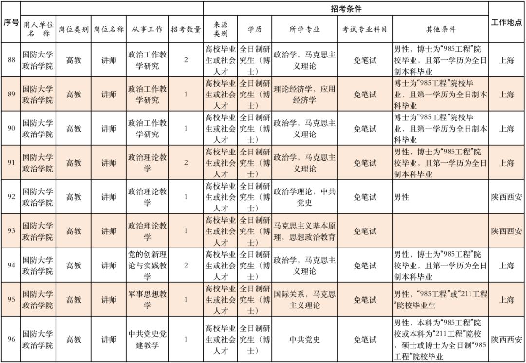 丽江就业