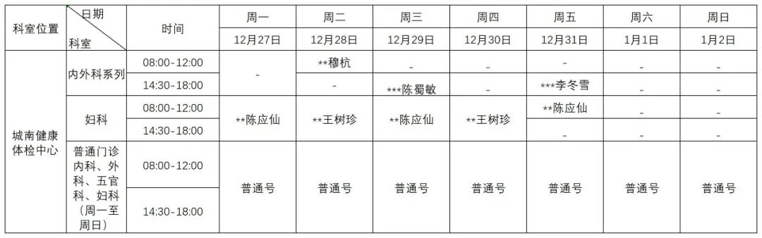 普洱市人民医院