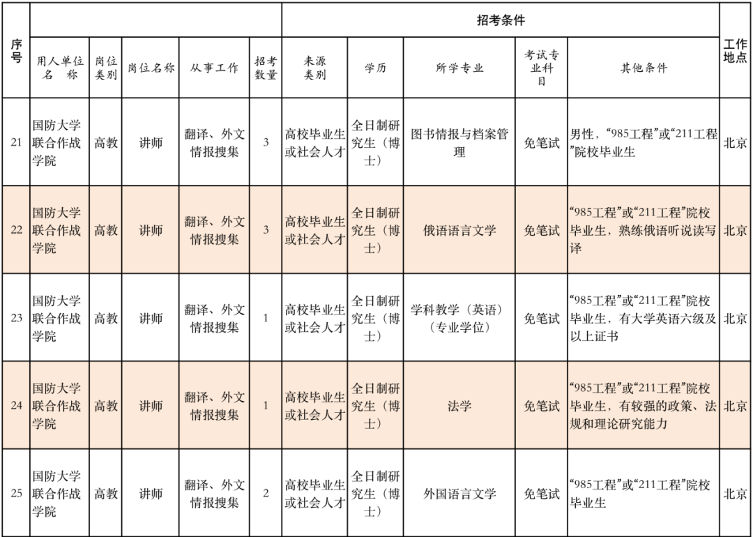 丽江就业
