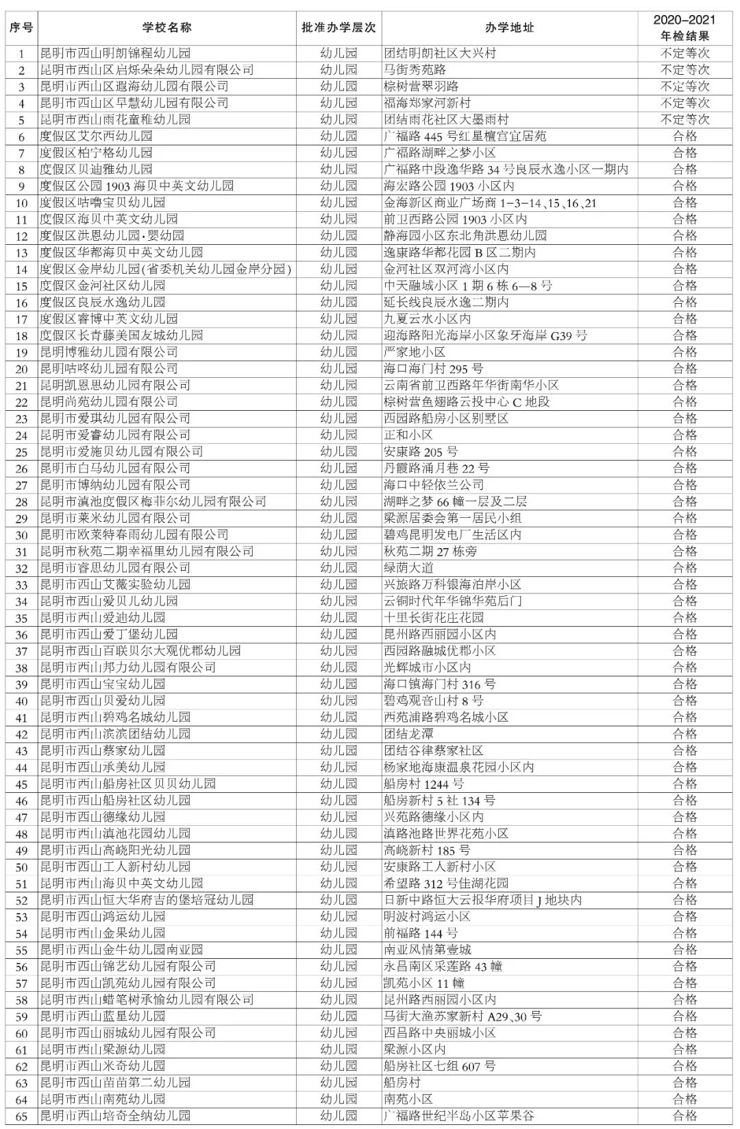 掌上春城微信公众号