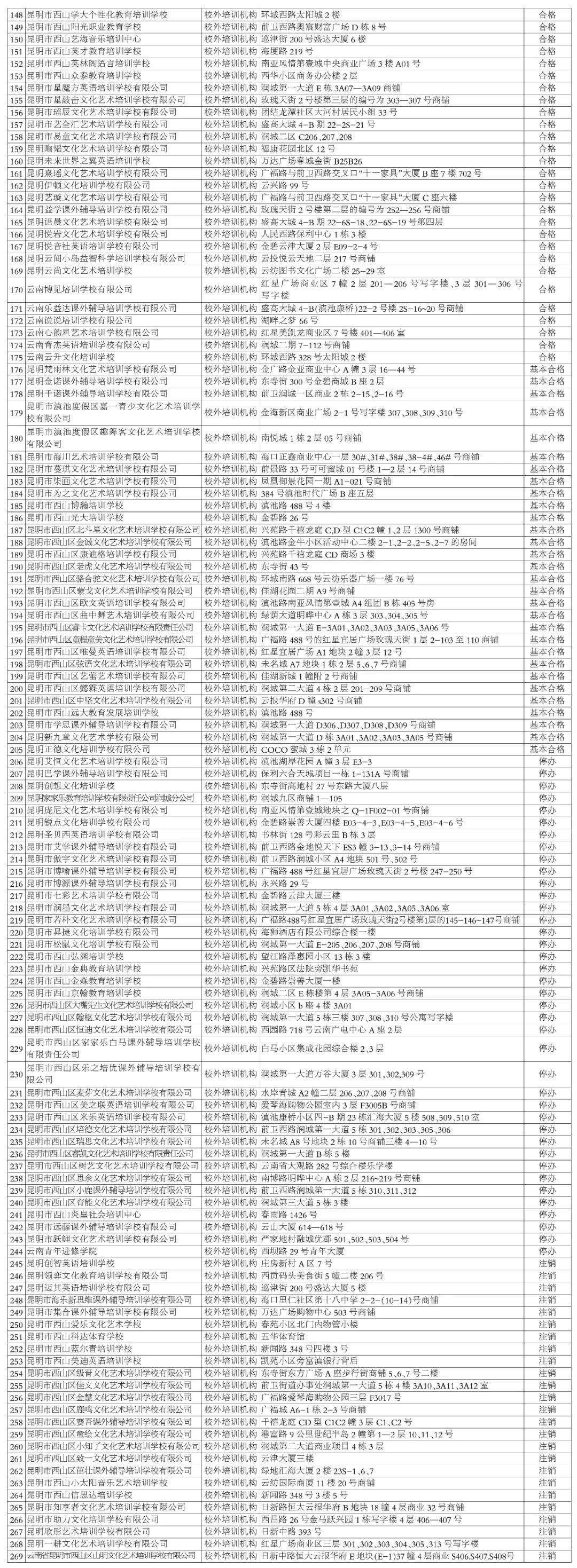 掌上春城微信公众号