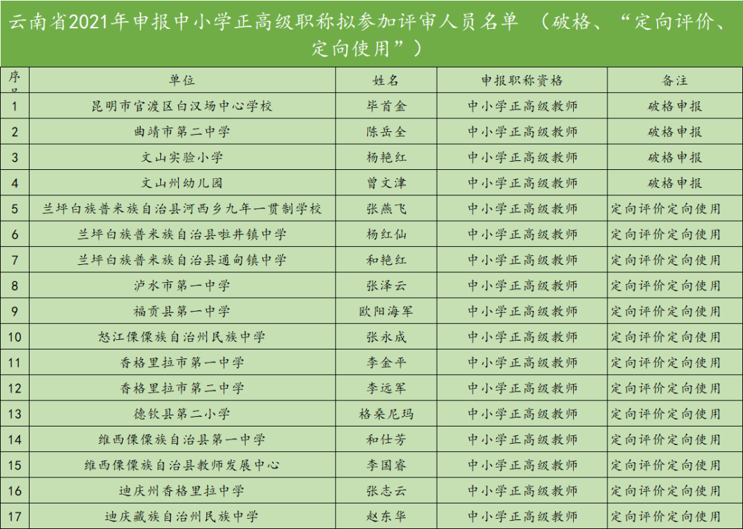掌上春城微信公众号