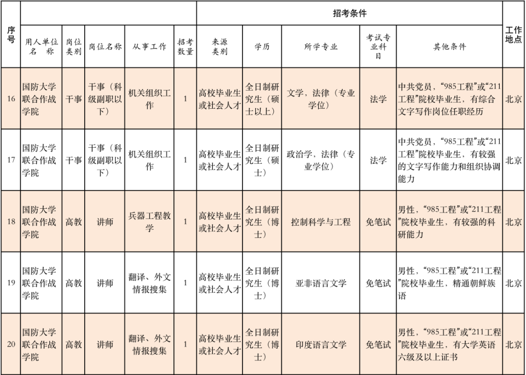 丽江就业