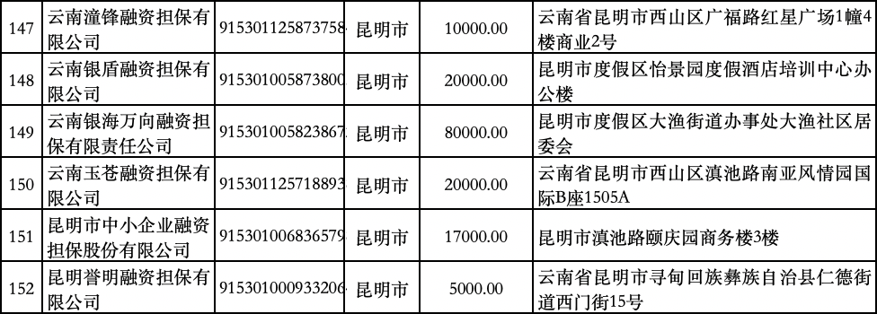 昆明信息港/cnkmxxg