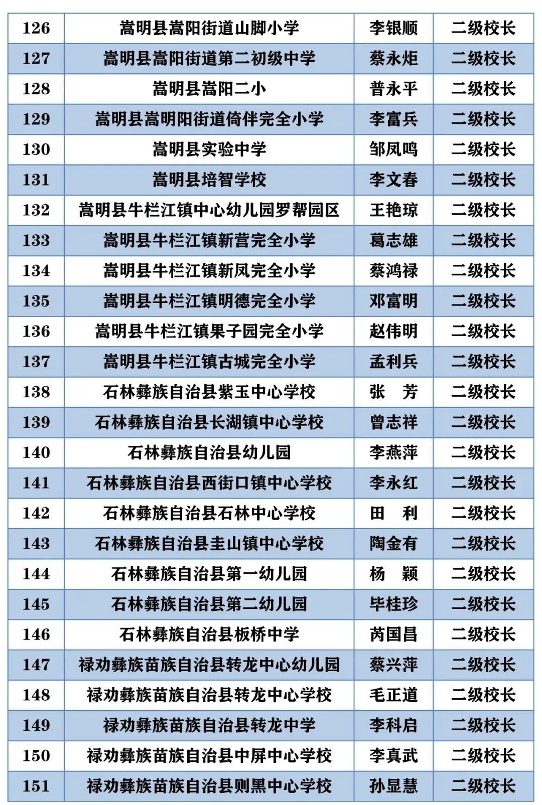 昆明西山教育体育