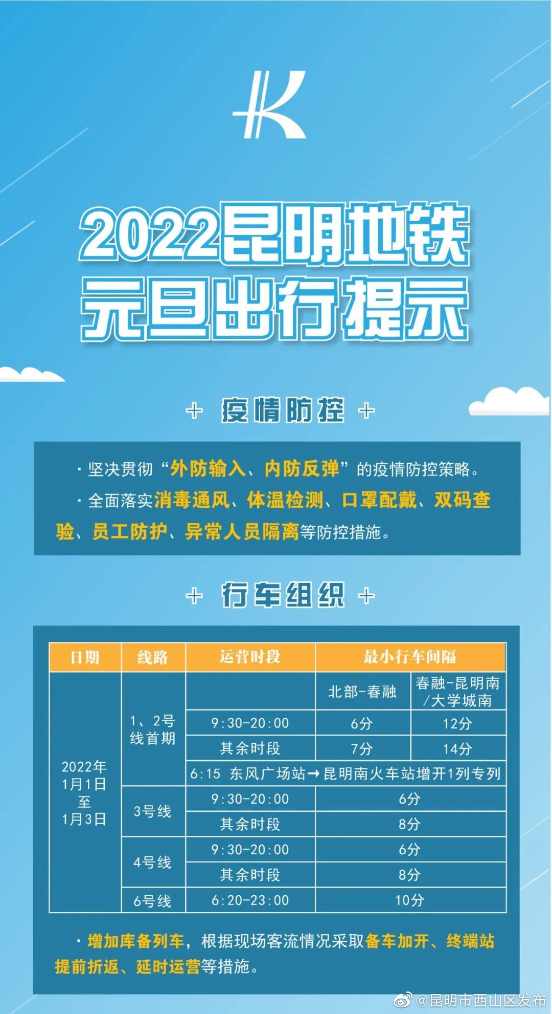 “昆明市西山区发布”微博