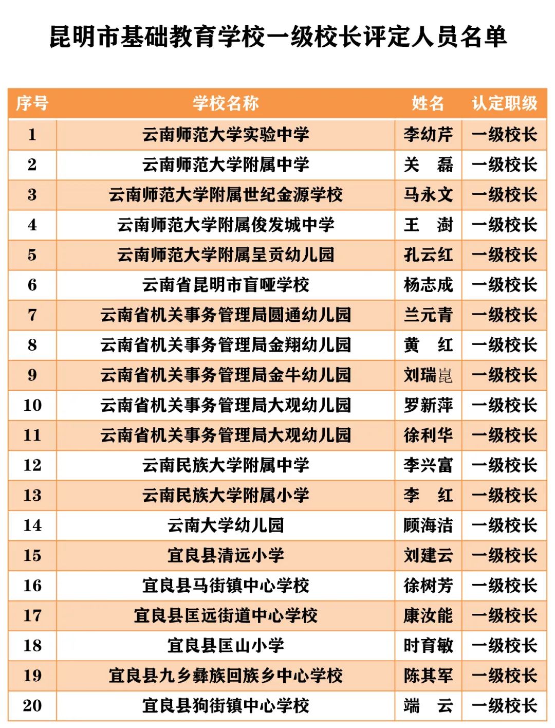 昆明西山教育体育