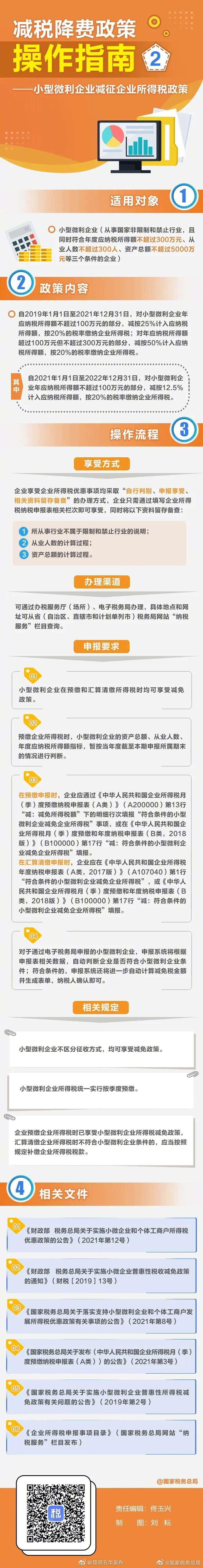 收藏这张图！了解小型微利企业如何享受减征企业所得税政策