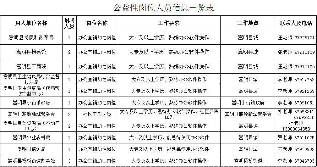 昆明市劳动就业服务局