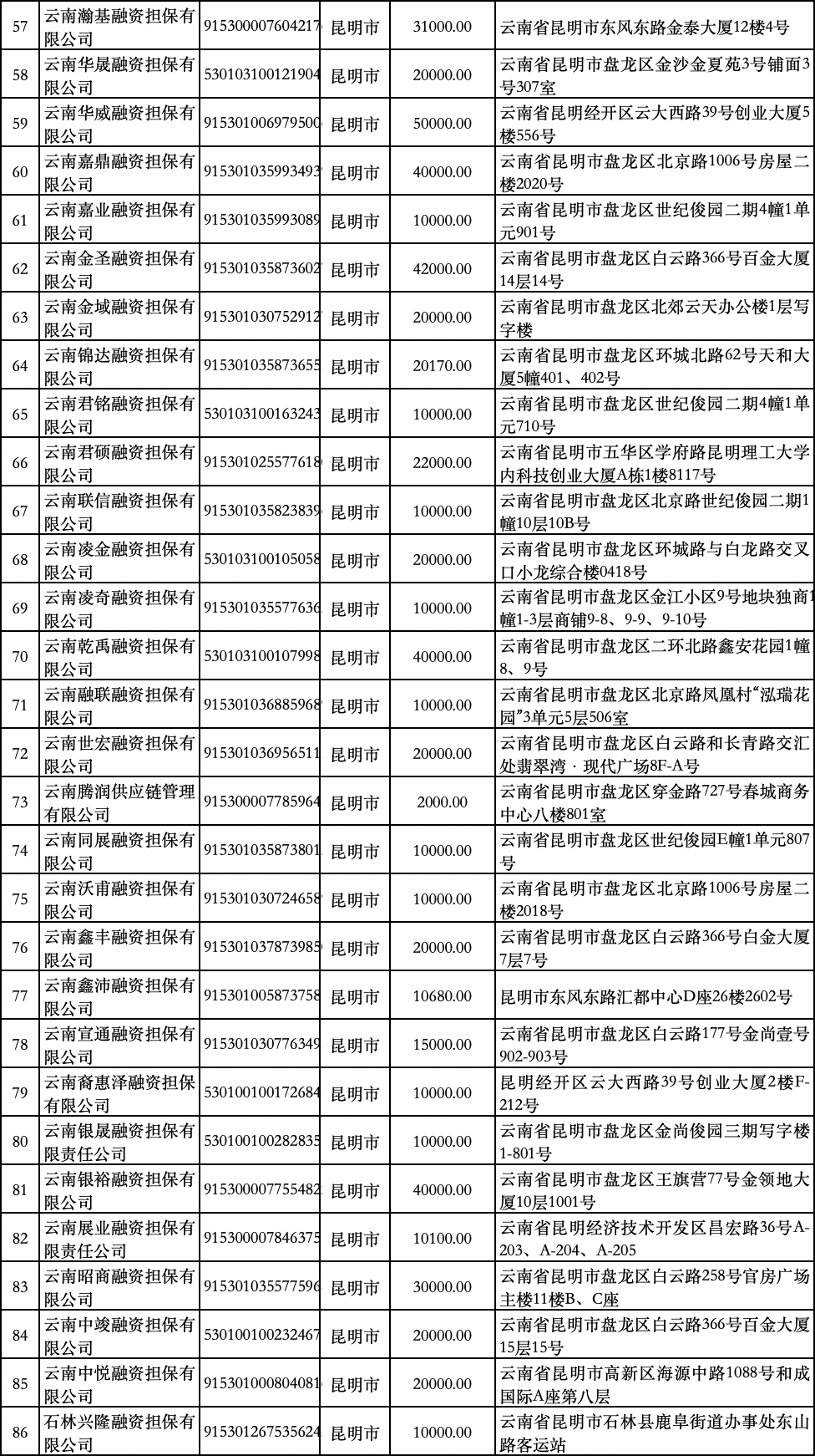 昆明信息港/cnkmxxg