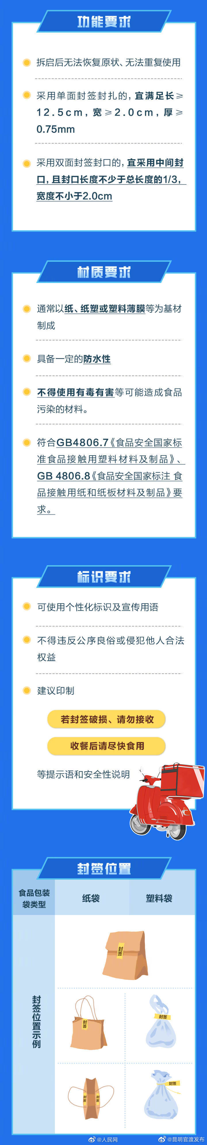 “昆明官渡发布”微博