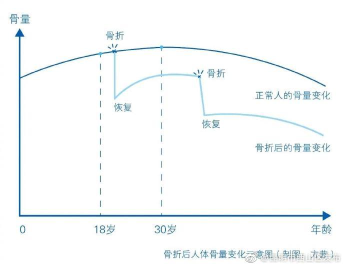 “昆明市西山区发布”微博