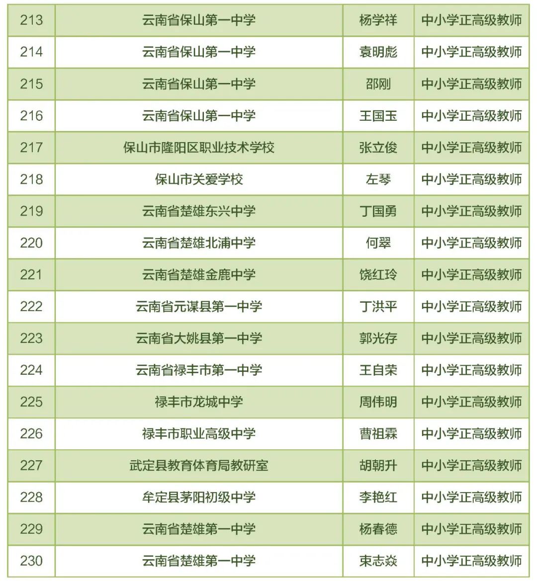 东川教育(微信)