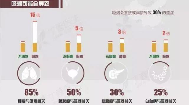 云南疾控