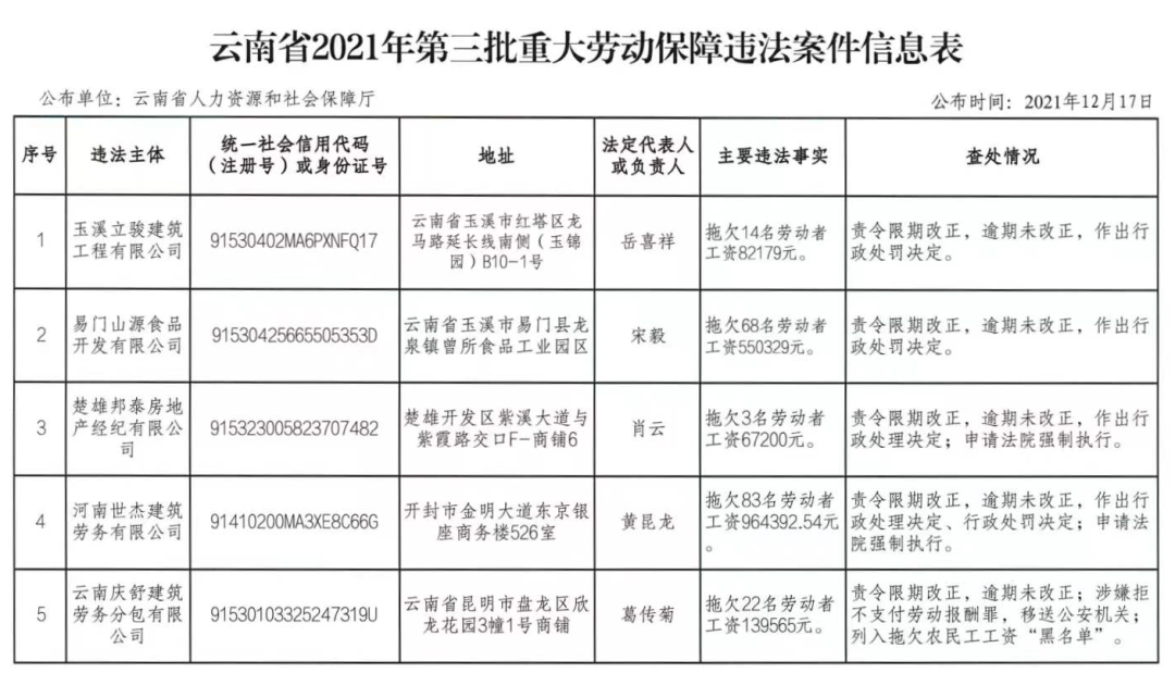 昆明信息港/cnkmxxg