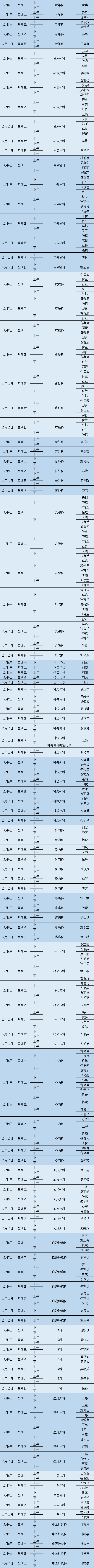 昆明市第一人民医院