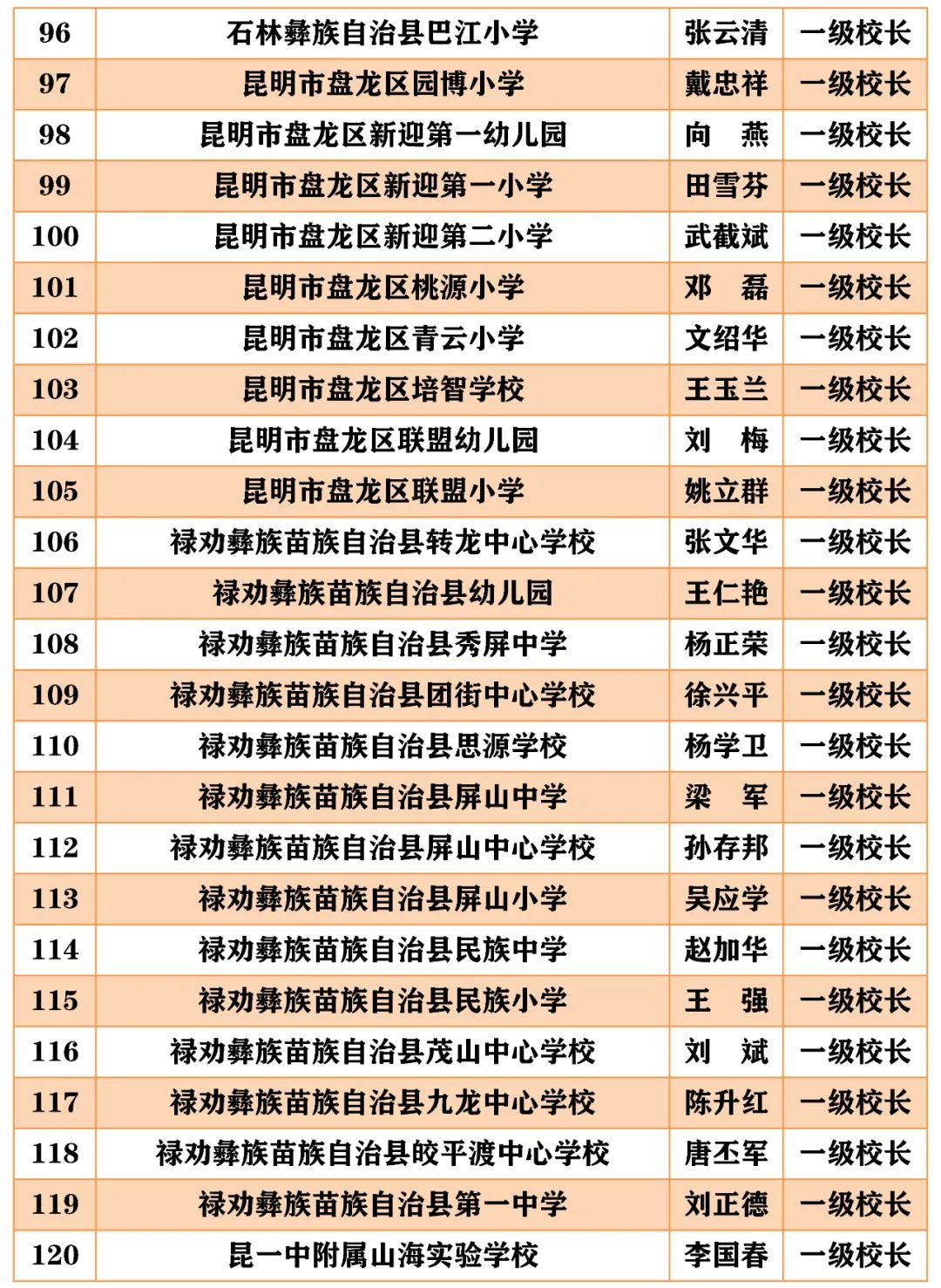 昆明西山教育体育