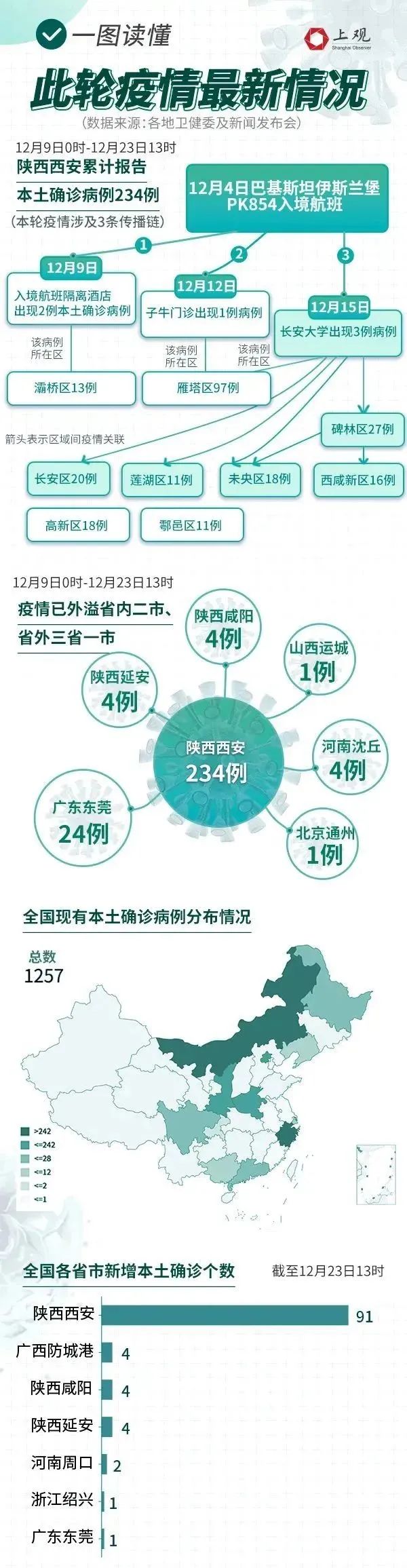 掌上春城微信公众号