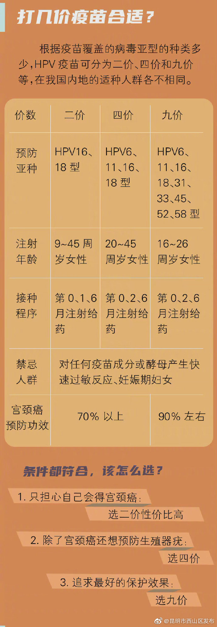 “昆明市西山区发布”微博