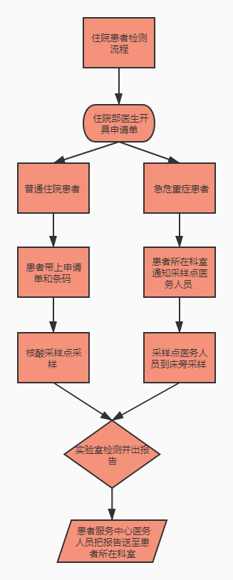景谷人民医院