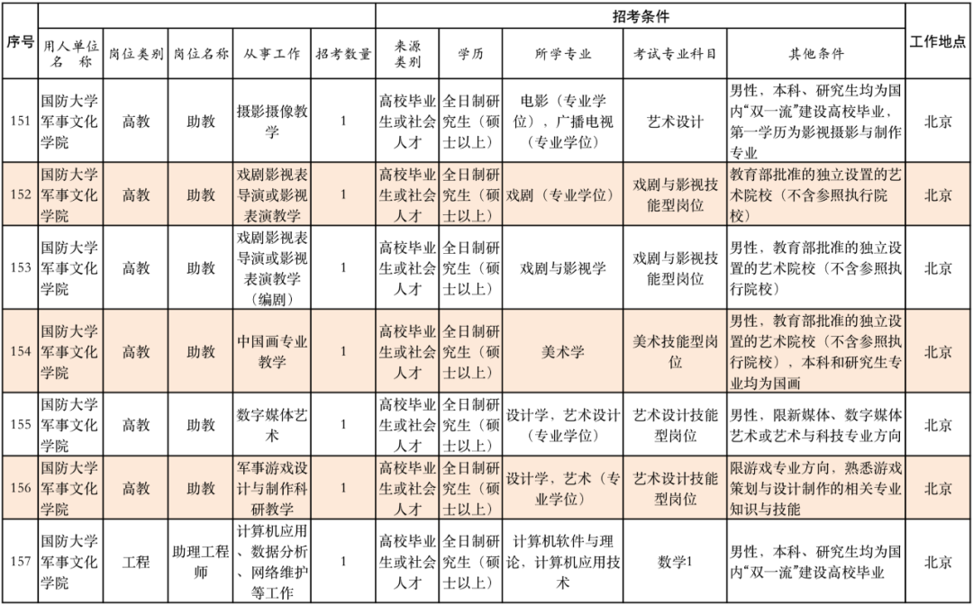 丽江就业